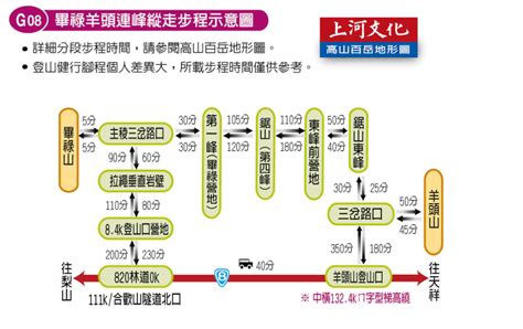 畢羊縱走 上河